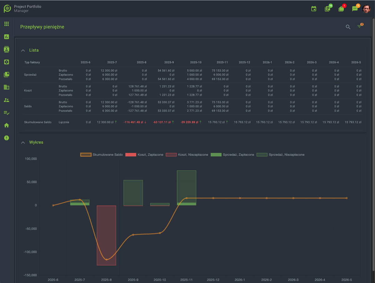 Przepływy pieniężne w firmie