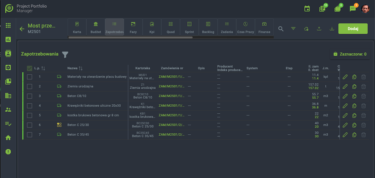 Zapotrzebowania i zamówienia