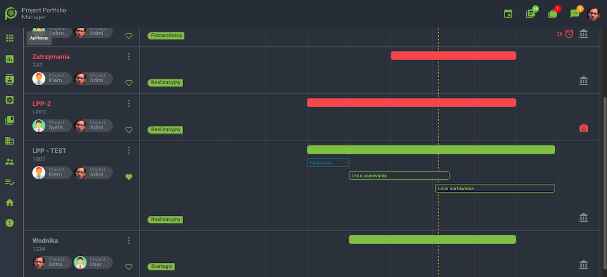 Portfel projektów — harmonogram