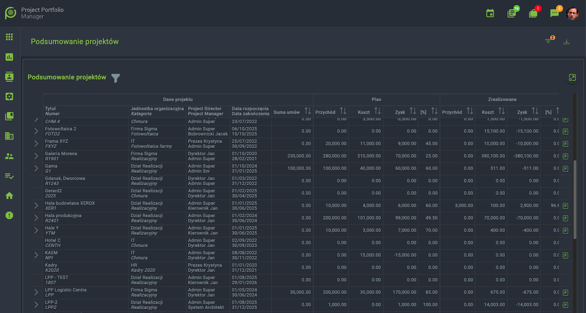 Raporty i podsumowania